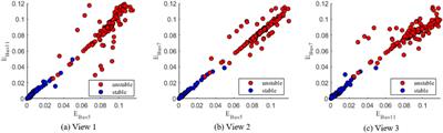 Transient voltage stability assessment and margin calculation based on disturbance signal energy feature learning